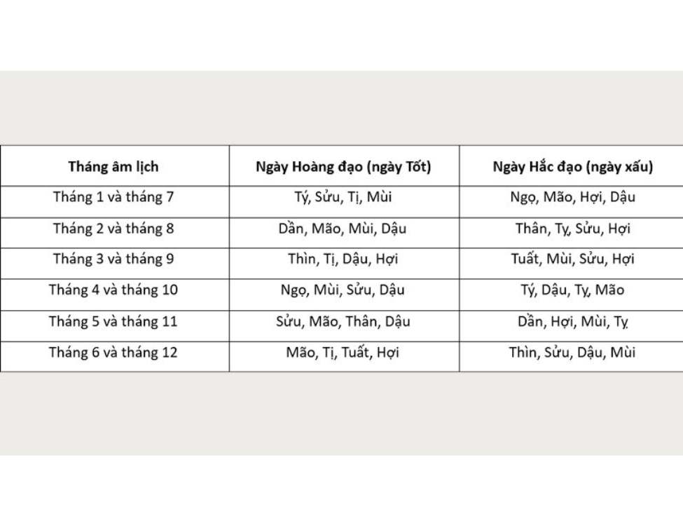 xem ngày tốt chuyển phòng trọ