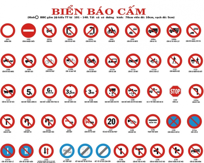 Biển báo cấm trong luật giao thông đường bộ