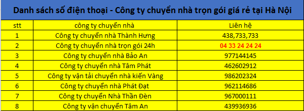 Danh sách SĐT Công ty chuyển nhà uy tín tại Hà Nội